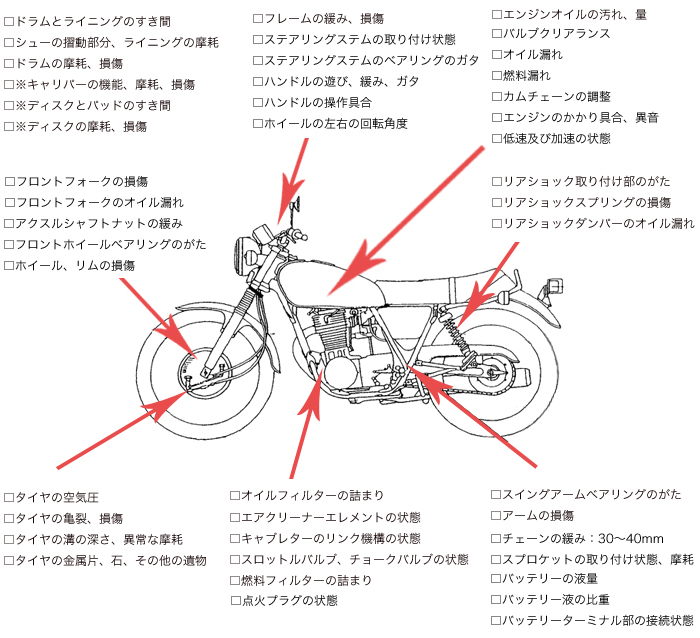 オレンジブルバード車検・点検チェック項目