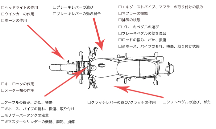オレンジブルバード車検・点検チェック項目
